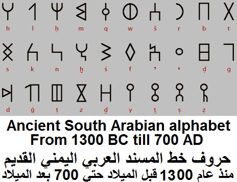 الابجدية العربية الجنوبية القديمة
